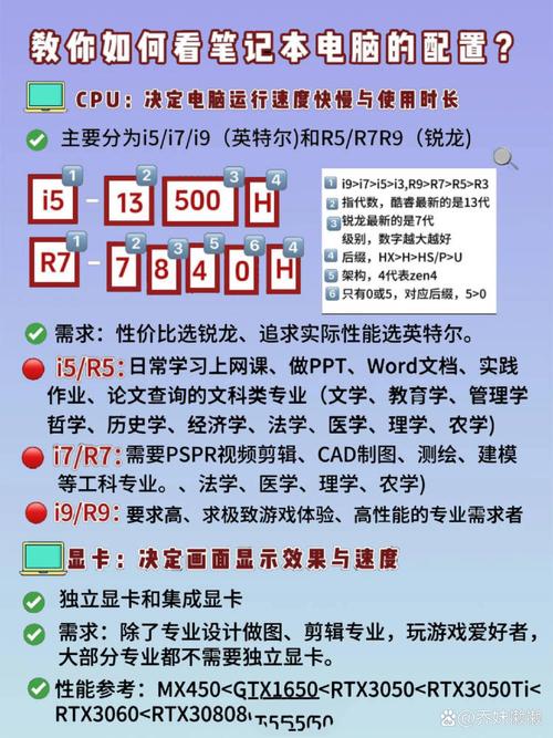 如何让电脑成为你的超级配置？