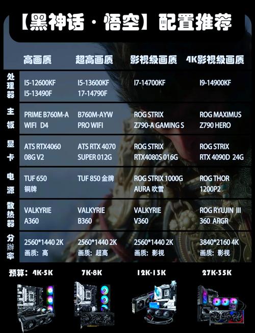 游戏配置指南，让游戏运行更流畅