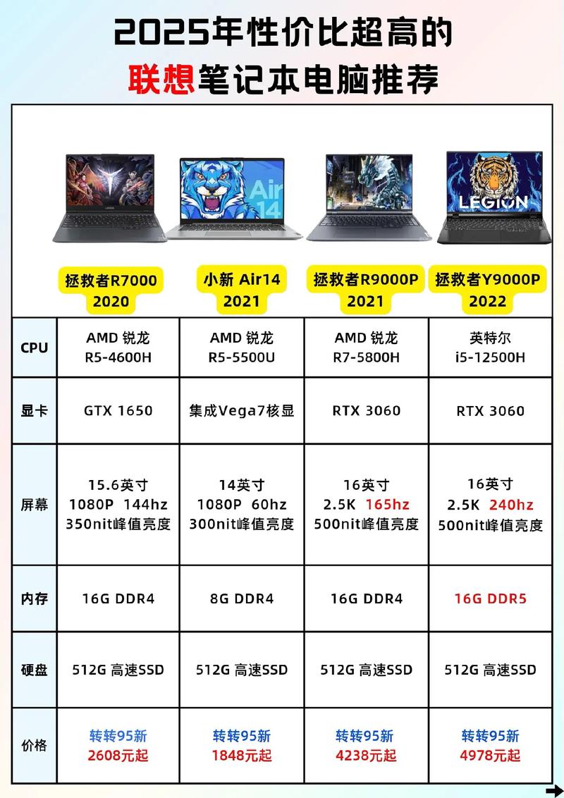 联想笔记本电脑配置清单及价格指南