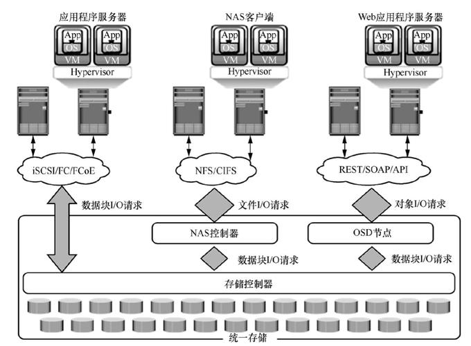 网络存储空间的未来,如何实现稳定与高效