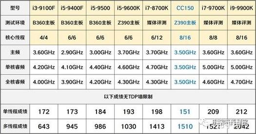 电脑玩游戏卡,隐藏的秘密与解决方案