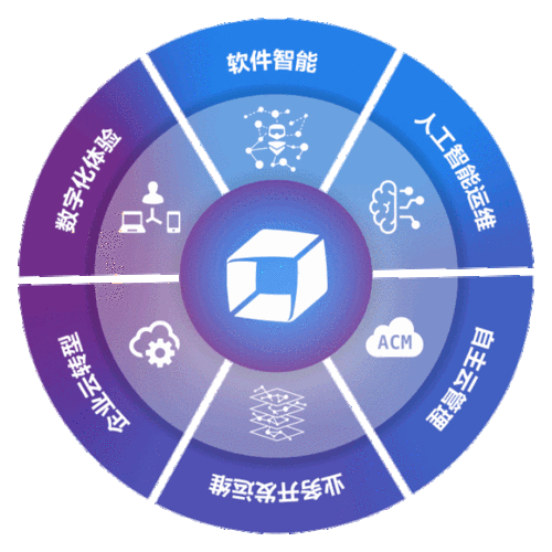 网站建设行业动态，从现状到未来，你的企业应该如何把握？