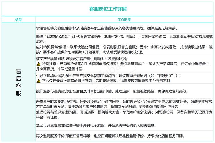 网络客服工具指南