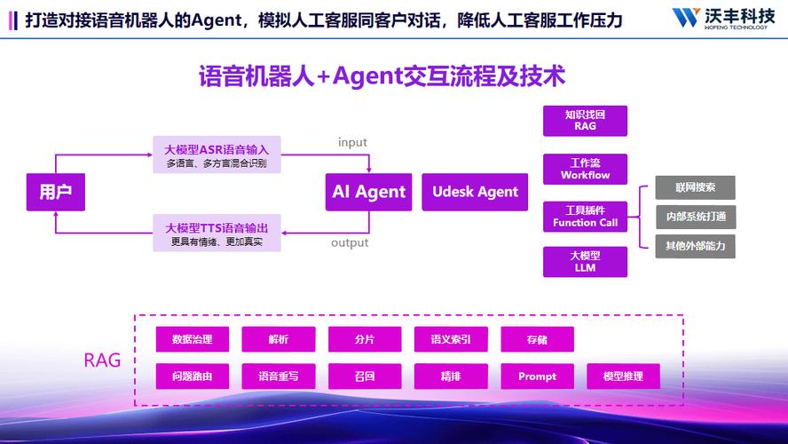 网络客服工具指南
