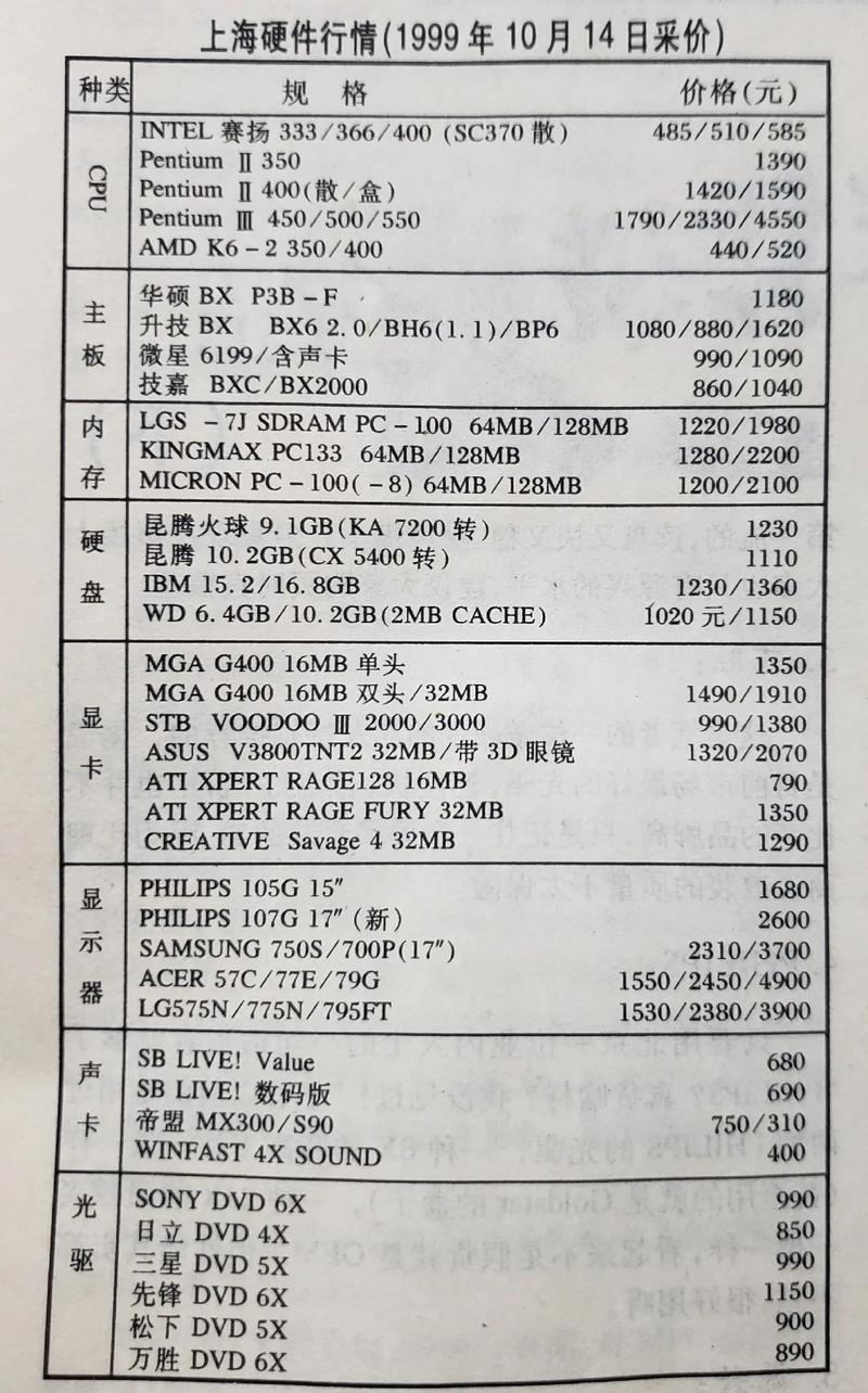 配置电脑的费用分析
