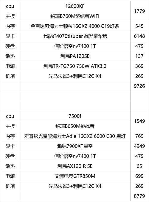 台式机电脑配置指南,从基础到高端