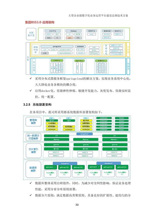 行业门户网站建设方案,从优化到可持续发展