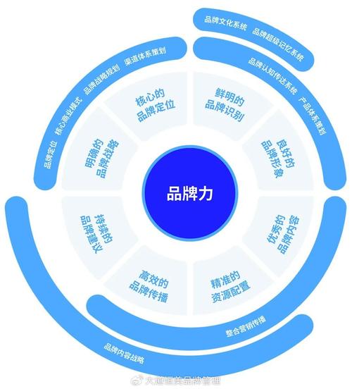 如何让一个看似转型的公司成为真正的品牌