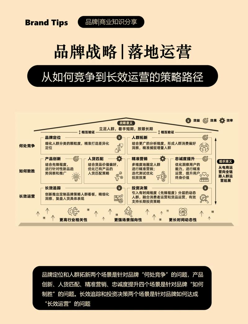 如何让一个看似转型的公司成为真正的品牌