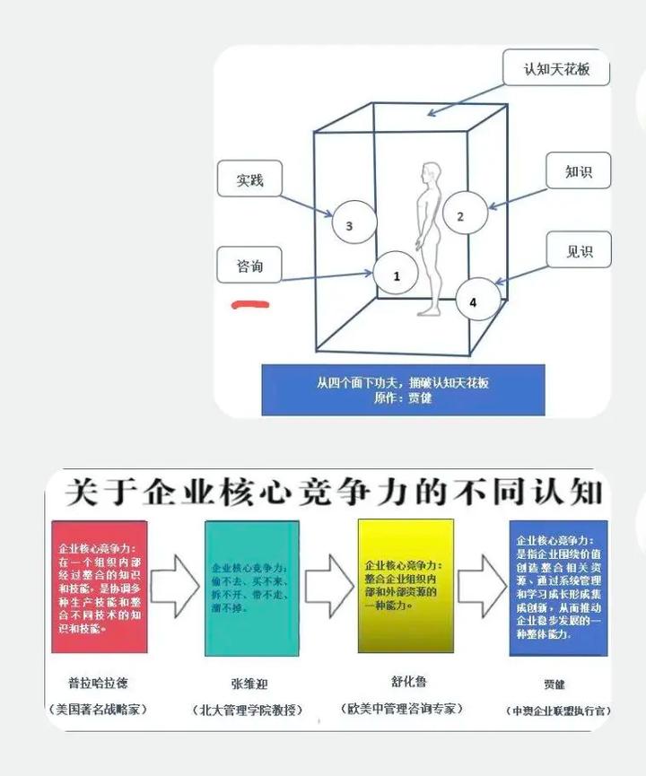 企业网络优化，提升竞争力的秘籍
