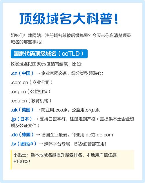 网络域名,管理你的网络世界