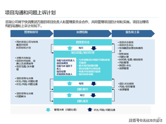 海盐营销,从零到大卖的全生命周期策略!