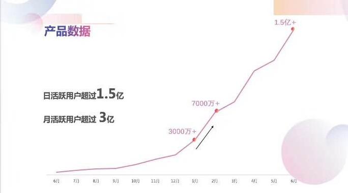 如何在抖音上减少用户对小内容的依赖?如何在小中找到大?