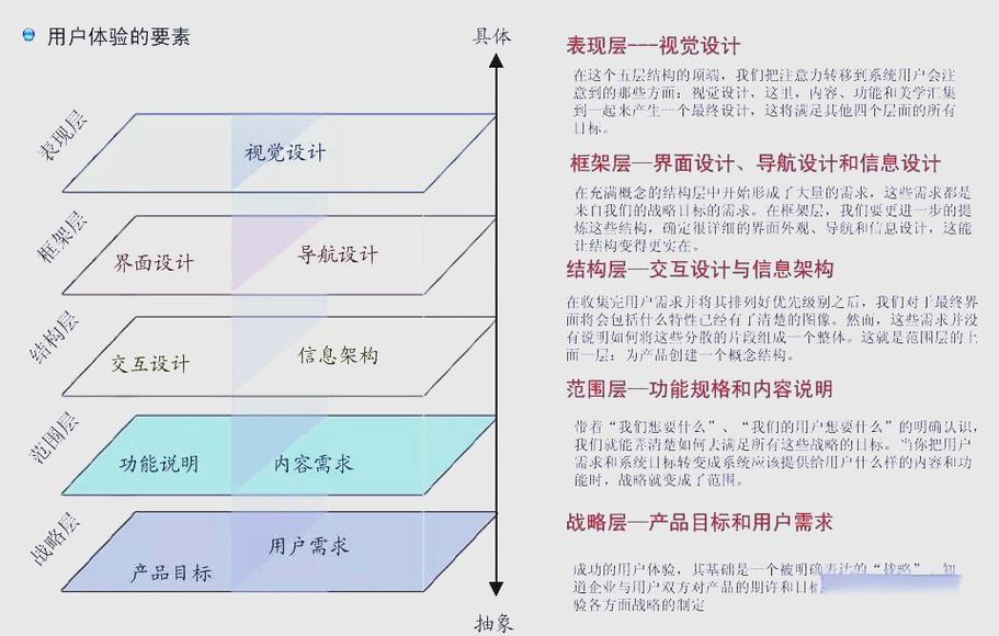 网络综合优化,从用户体验到运营的全面指南
