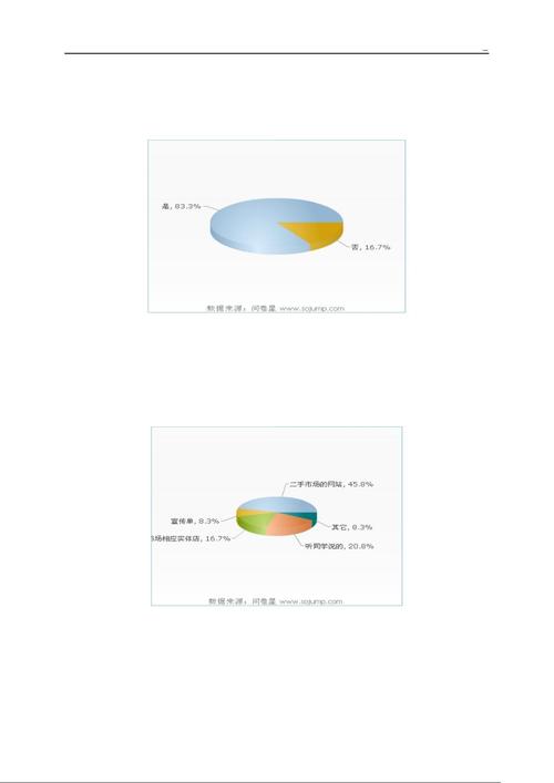 成都网站建设市场分析
