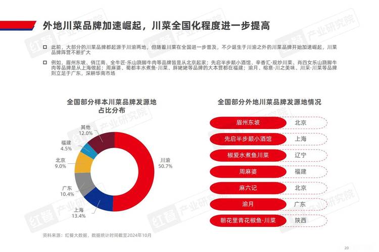 成都网站建设市场分析
