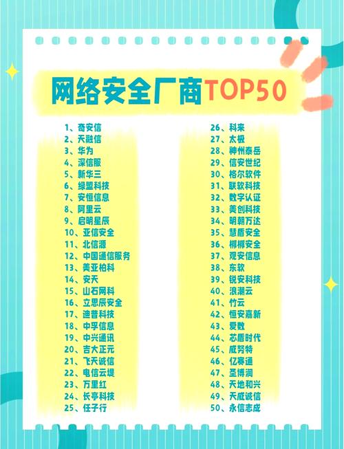 青岛网络科技公司排名
