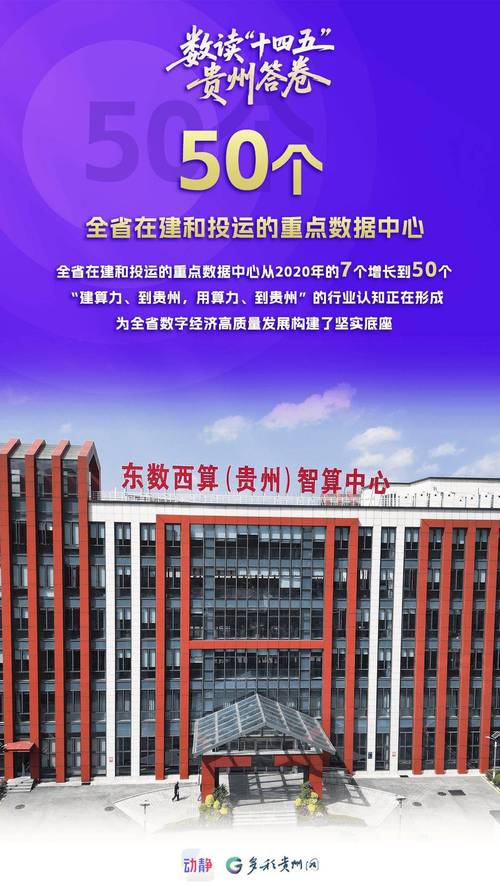 贵州网络销售,文化与经济的双轮驱动