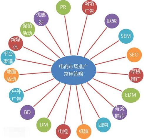 什么是网络促销?如何利用它提升商业效果?