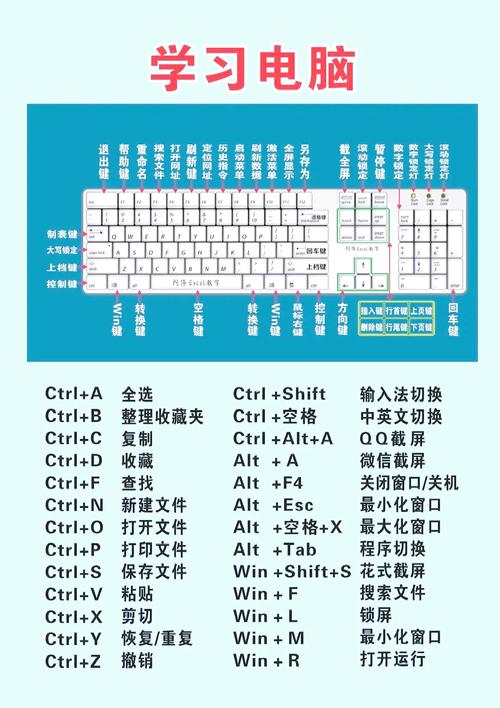 如何配置电脑,从开始到安装到重启,你真的掌握了吗?