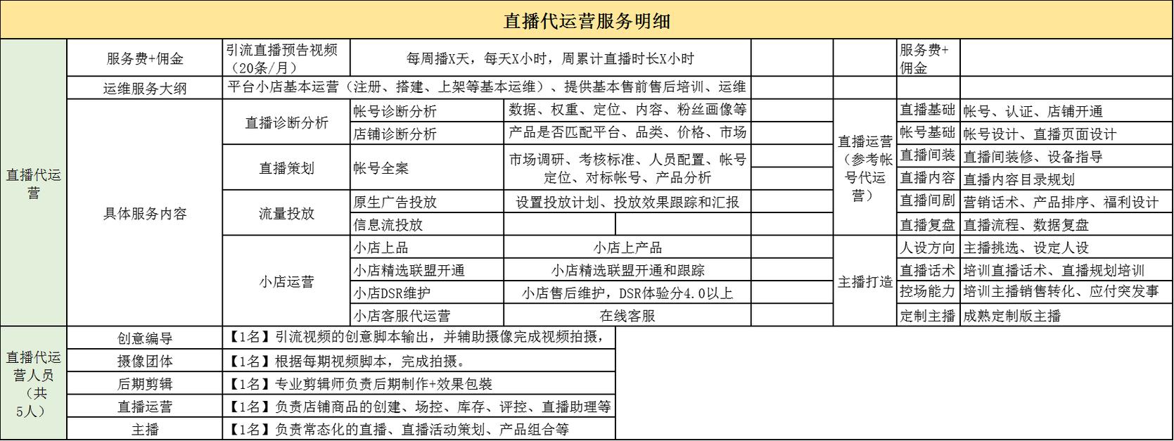如何通过抖音刷刷刷接单,ks自助下单全网最低是多少?