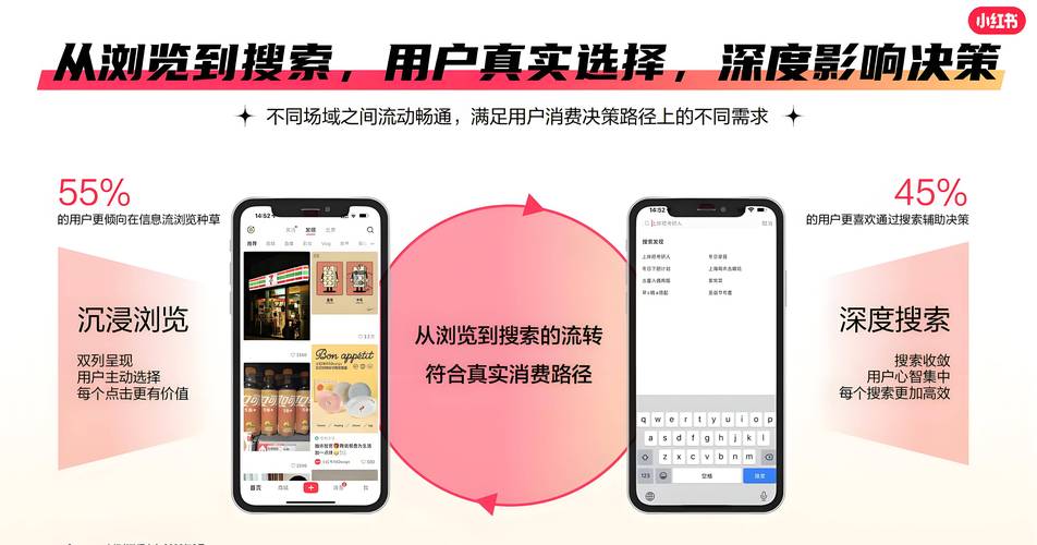 小红书自助刷粉,从零开始的高效方法,助你精准刷粉