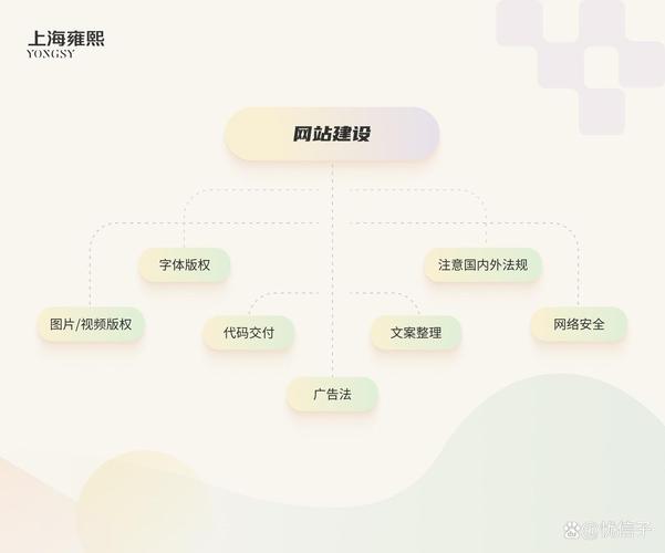 上海公司网站建设指南