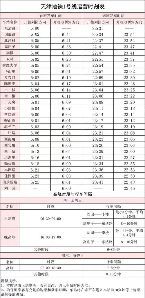 天津本地网络平台指南