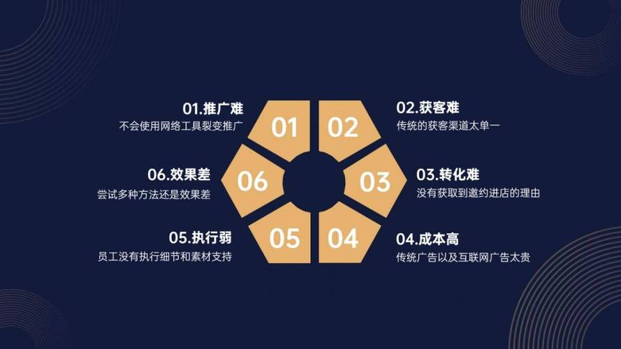 网络推广小技巧,如何让网络推广更有效