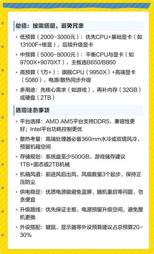 组装电脑配置游戏指南,从硬件准备到优化配置