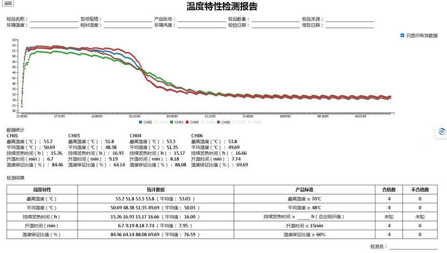 电脑温度测试工具指南，从健康到性能的全面 tested