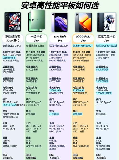 平板电脑排行榜,你必须看的最新款式