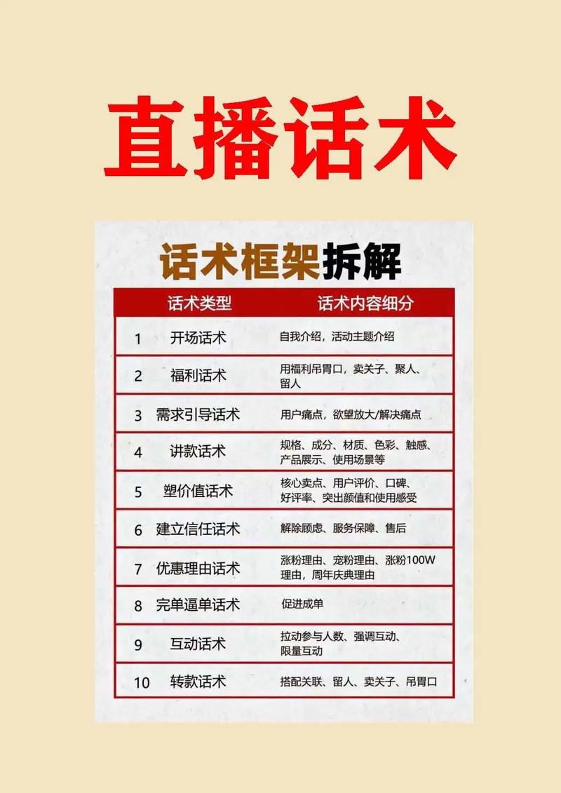 创作指南，双击技巧、免费资源，助力直播 success！