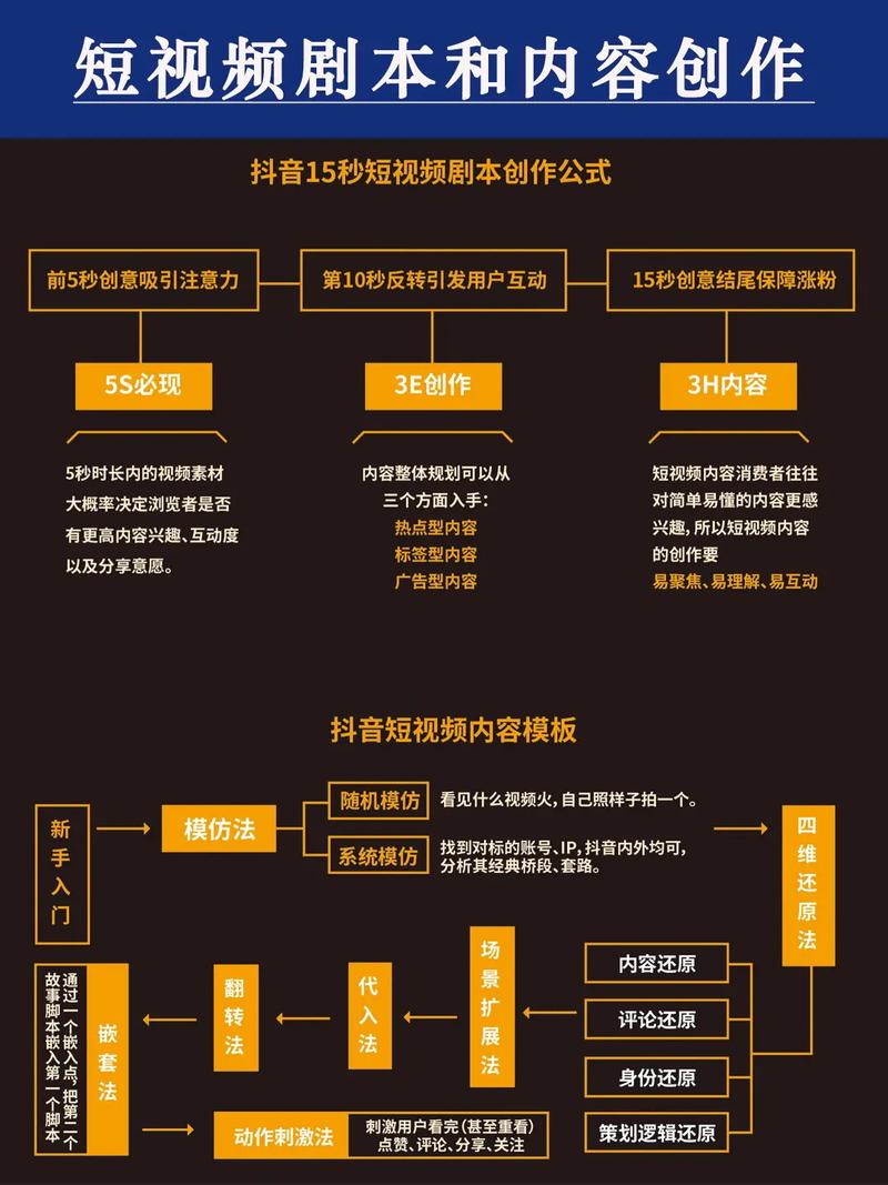 短视频粉丝互动技巧，双击、特效与KSS