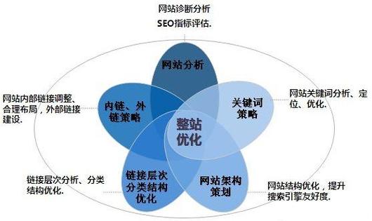 深圳本地化知名网站建设解决方案