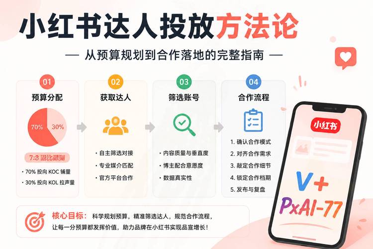 低门槛、高效率的KOL+小红书平台，助力快速获取流量！高效运营小技巧，让KOL+小红书平台高效运营！