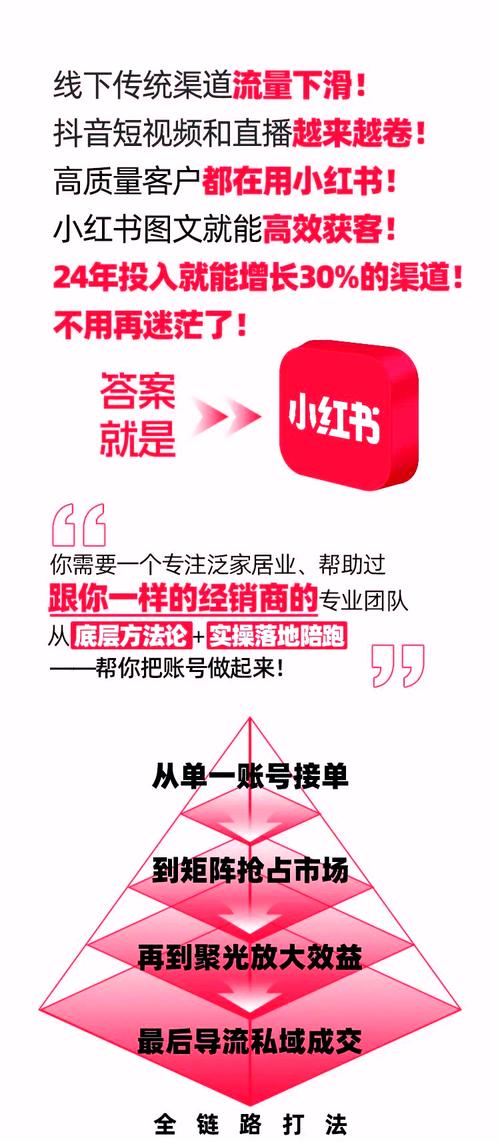 低门槛、高效率的KOL+小红书平台,助力快速获取流量!高效运营小技巧,让KOL+小红书平台高效运营!