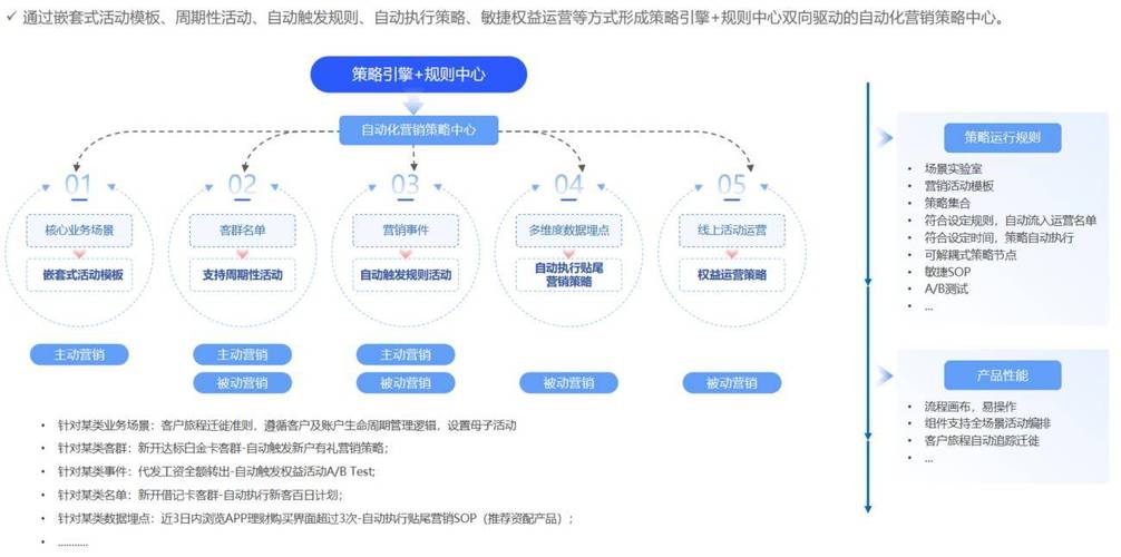 手机网站全生命周期,从建站到运营全解析