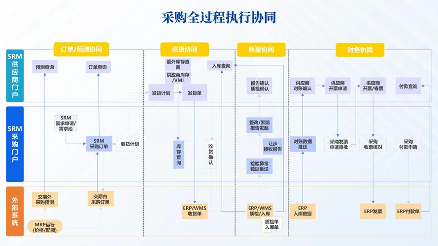 网络优化流程管理软件,从入门到效果的指南