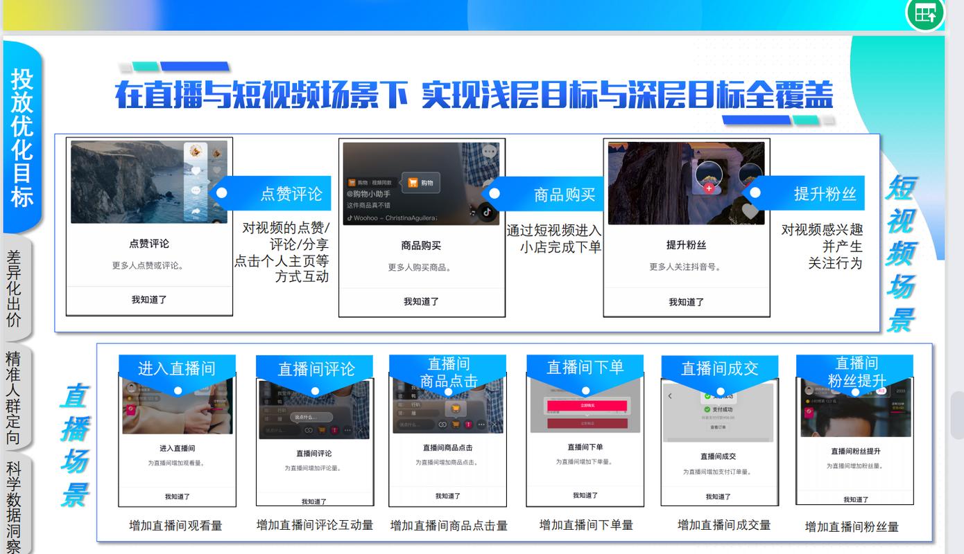 怎么在抖音上进行免费赞,爱心与优惠的高效利用