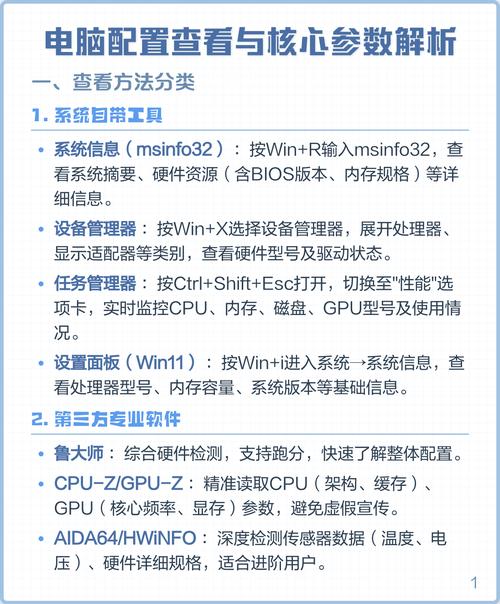 如何选择最适合你的电脑配置?从基础到升级,一文 comprehensively guide
