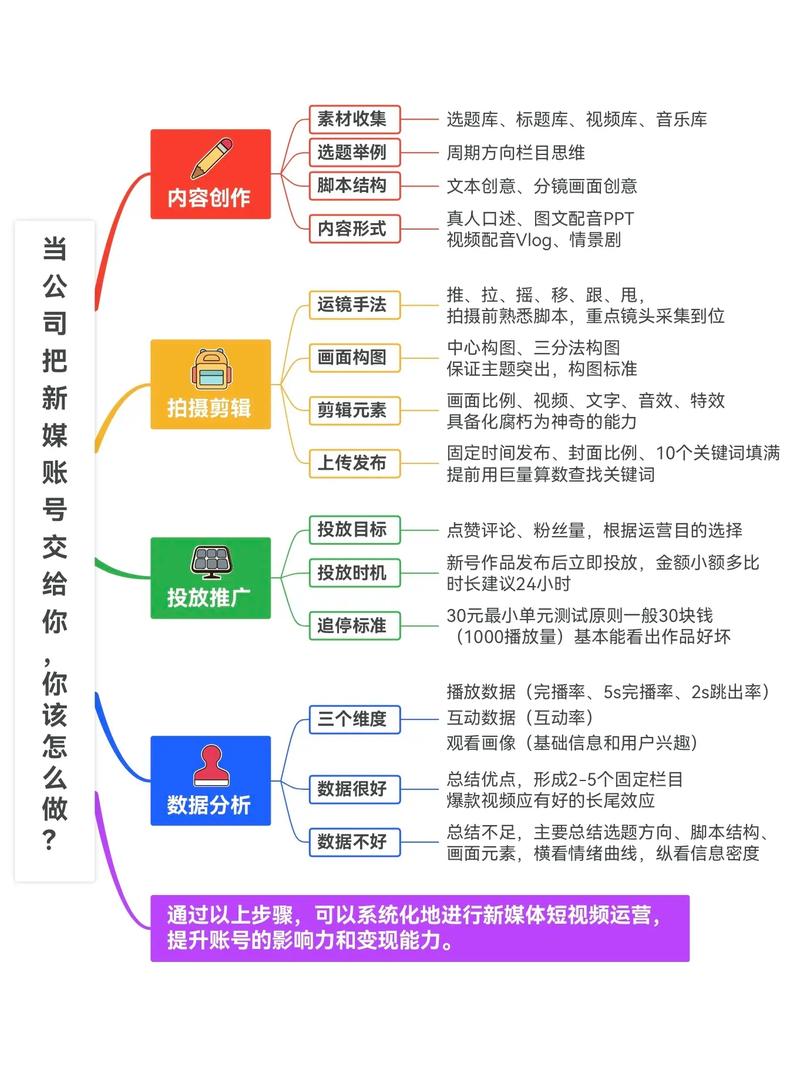 抖音业务代建与平台管理指南,从零开始构建成功运营的账号