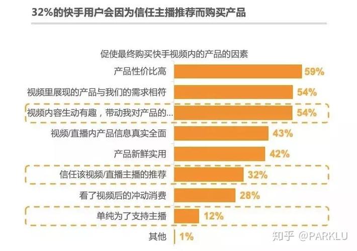 如何利用快手秒播放和网页在线技术实现超低价KOL内容的播放量