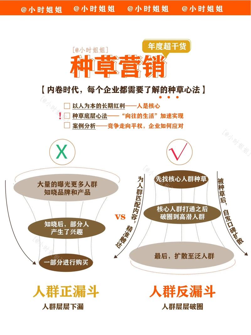 抖音快手小红书业务指南,精准营销,精准销售,精准运营
