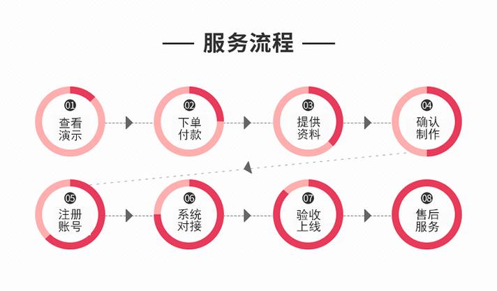 如何快速免费自助下单？