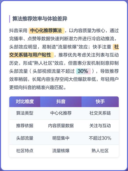 快手抖音双击网址与自采赞,高效内容营销的启示