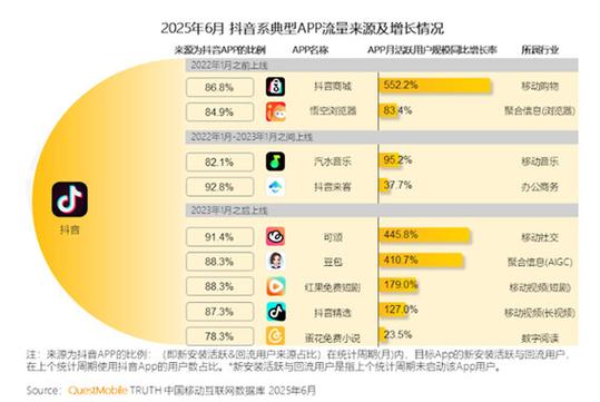 抖音赞平台全网软件指南