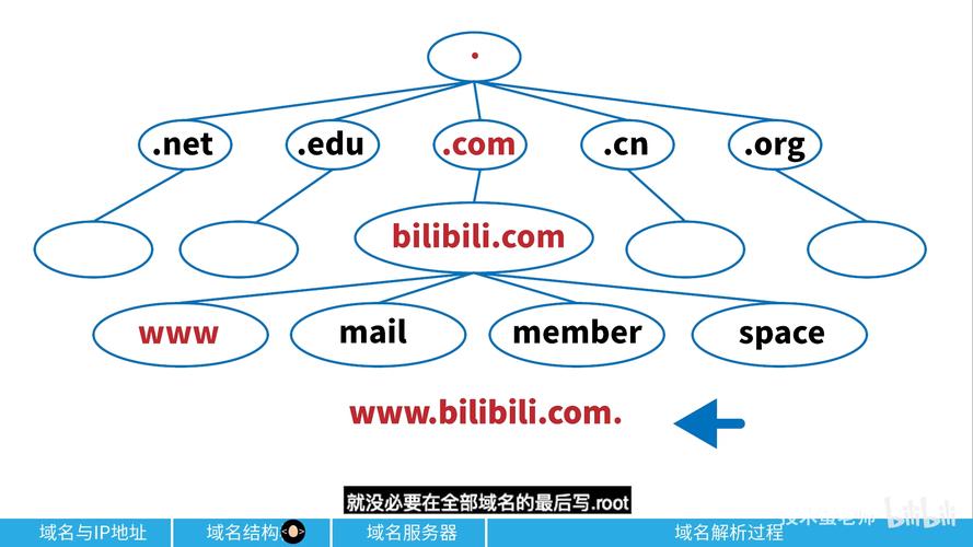网络个人域名指南与教学