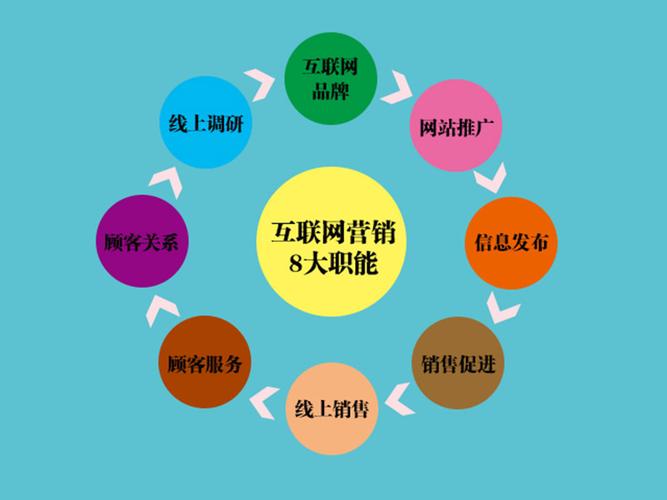 网络平台营销,从战略思考到实践实施,你可能不知道的真相