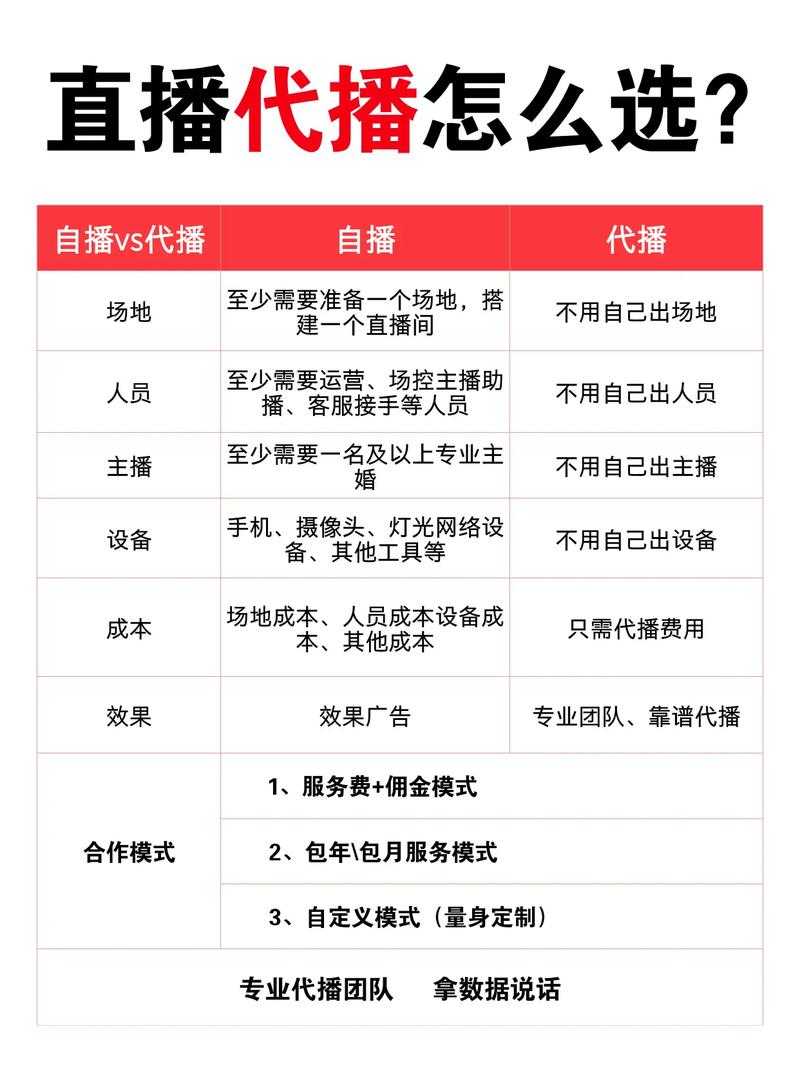 直播带货代刷指南,从零开始学,轻松赚取收入